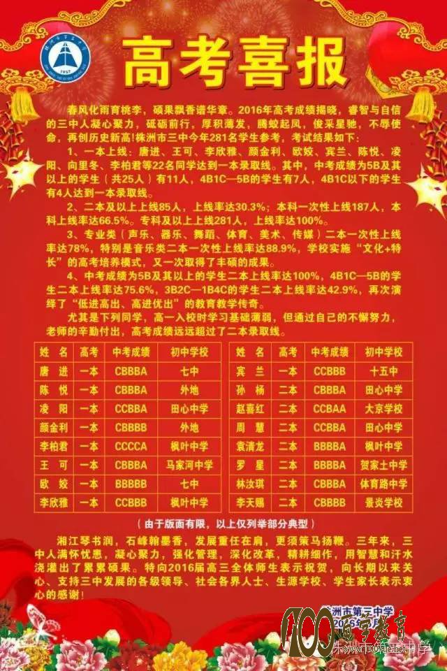 株洲市三中2016年高考喜报,高考再创历史新高
