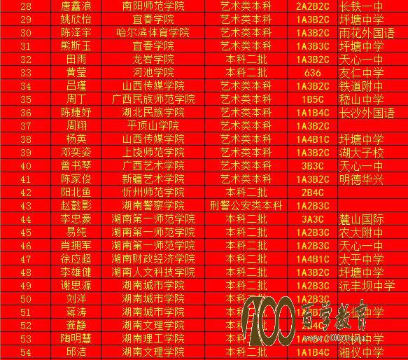 岳麓实验中学2016年高考录取榜(高考录取名单)