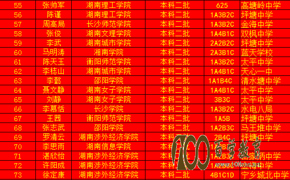 岳麓实验中学2016年高考录取榜(高考录取名单)