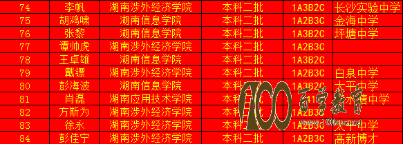 岳麓实验中学2016年高考录取榜(高考录取名单)