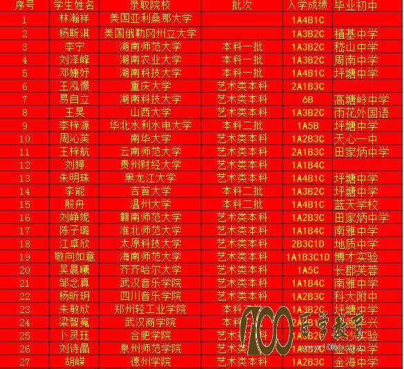 岳麓实验中学2016年高考录取榜(高考录取名单)