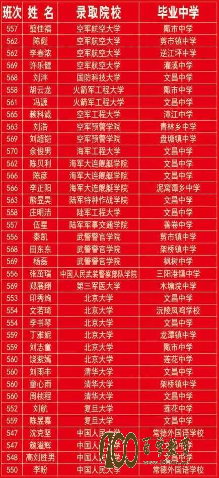 常德桃源一中2017高考录取金榜【高考录取名单】9人荣录清华大学北京大学
