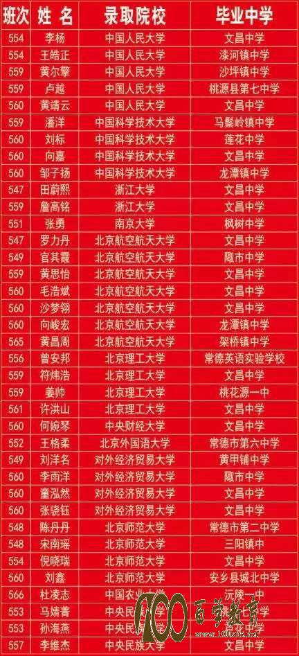 常德桃源一中2017高考录取金榜【高考录取名单】9人荣录清华大学北京大学