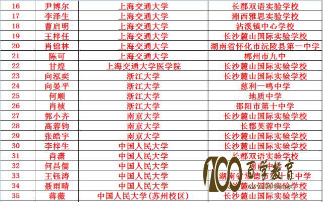 【金榜题名】2017年麓山国际实验学校高考录取名单