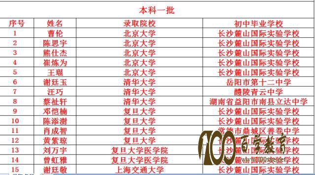 【金榜题名】2017年麓山国际实验学校高考录取名单