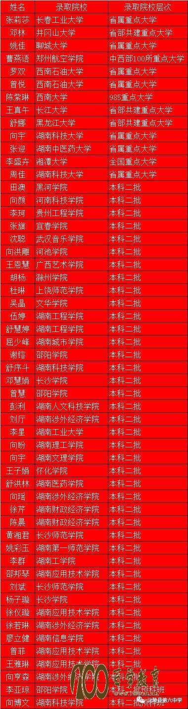 【金榜题名】沅陵县第六中学2017年高考录取榜