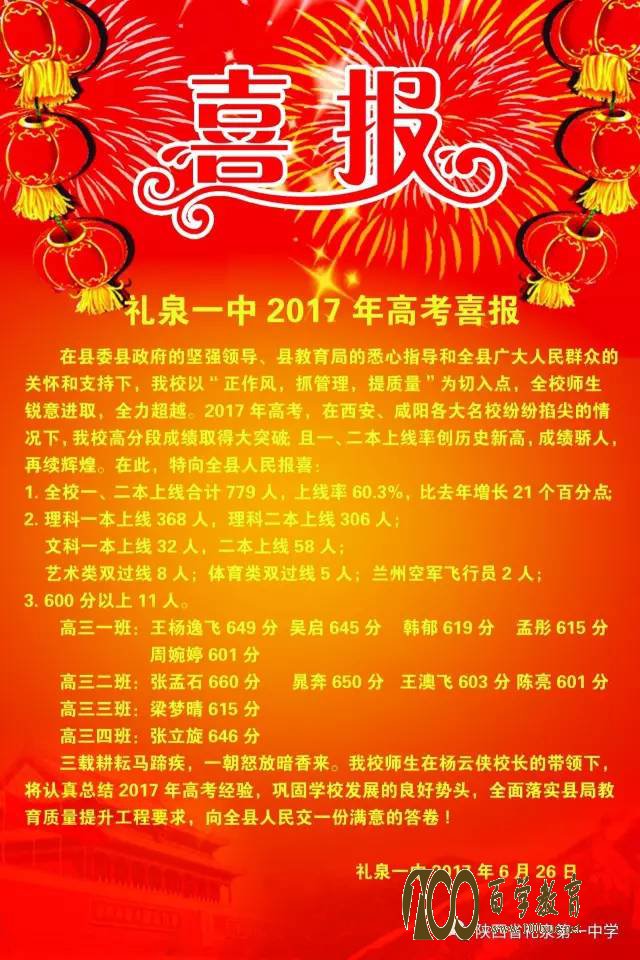 礼泉一中2017年高考喜报
