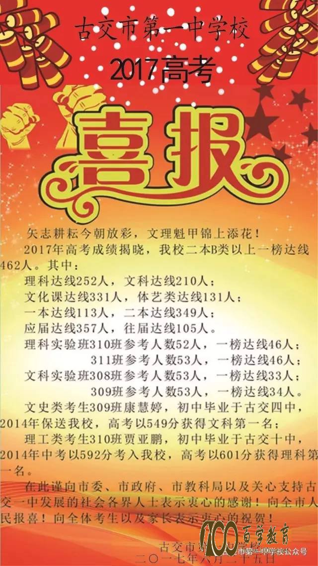 古交一中2017年高考喜报,祝贺