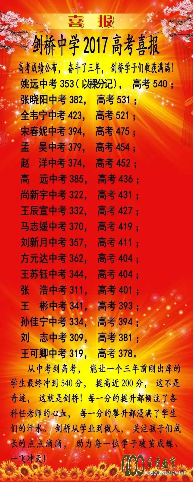 剑桥中学2017高考喜报