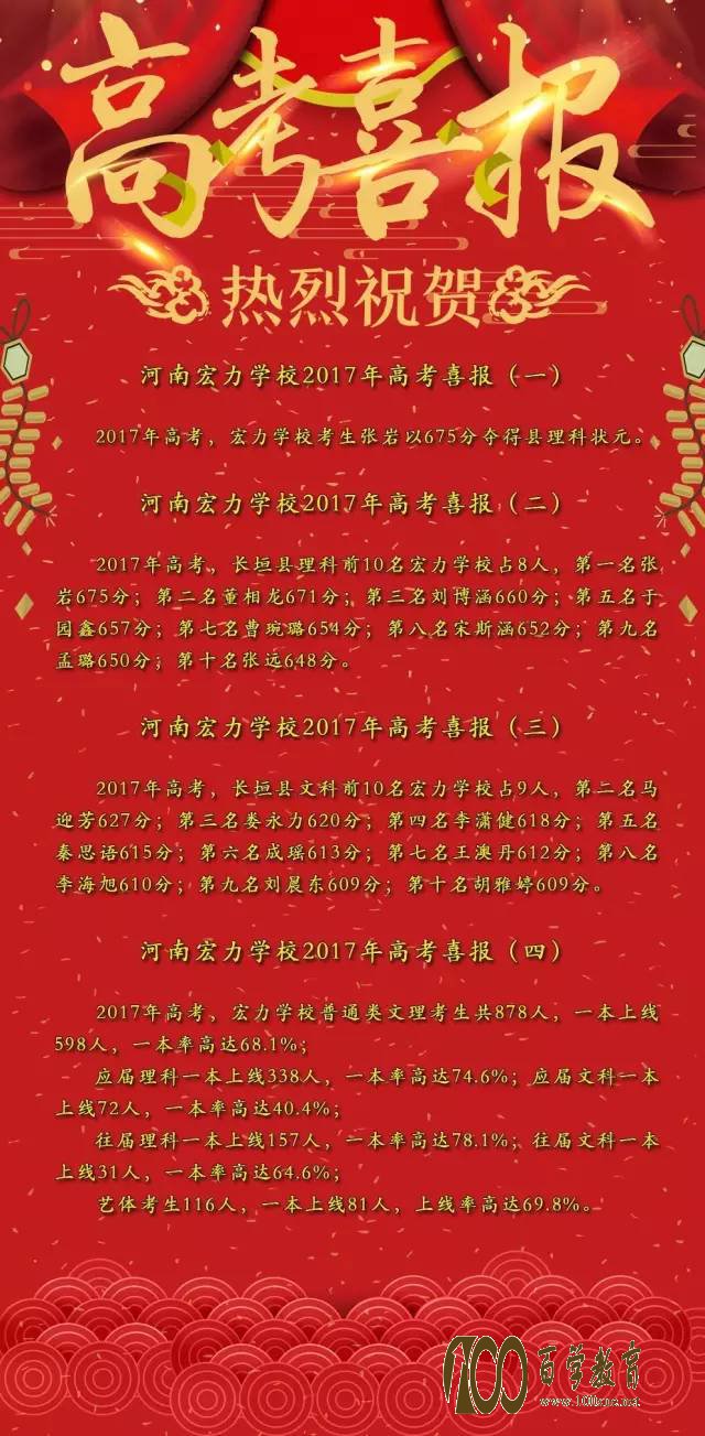 河南宏力学校2017年高考喜报