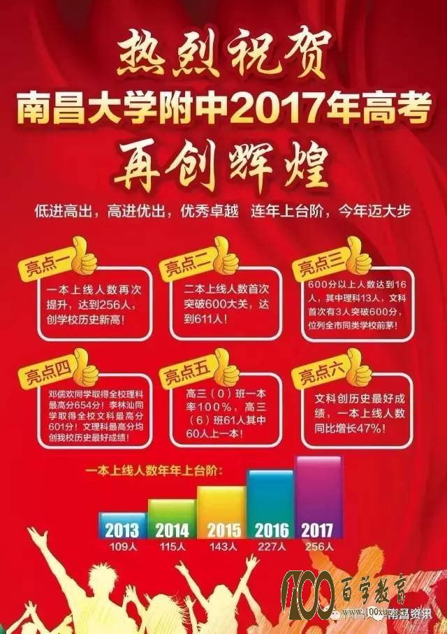 ϲѧѧ2017߿ϲ