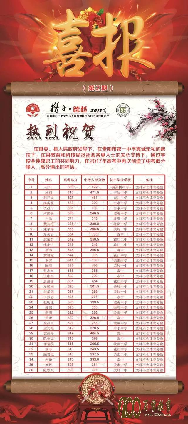关岭县民族中学2017高考喜报(高考成绩)