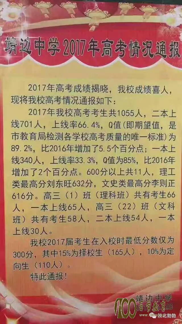 靖边中学2017年高考喜报