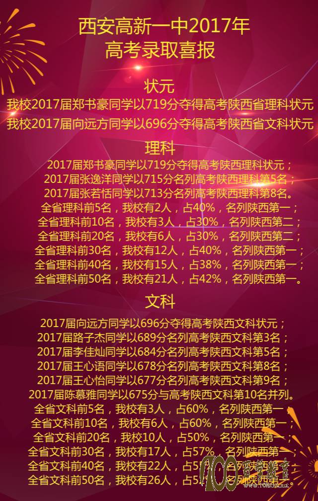 һ2017߿ϲ߿ɼ