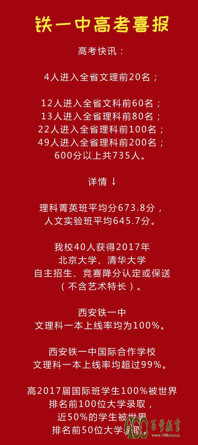 һ2017߿ϲ߿ɼ