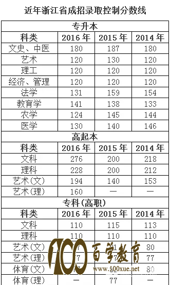 2017㽭˸߿߷ɼɲ飡˸߿¼ȡ