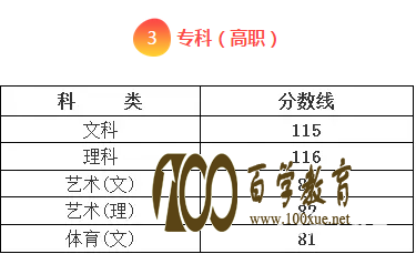 2017㽭˸߿߷ɼɲ飡˸߿¼ȡ