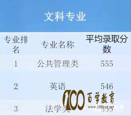 多少分才能上长安大学?百学教育全面解读长安大学自主招生,给你想要的答案!