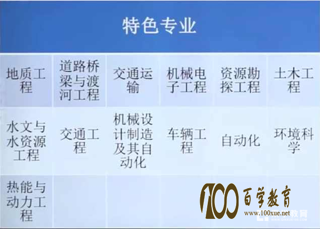 多少分才能上长安大学?百学教育全面解读长安大学自主招生,给你想要的答案!