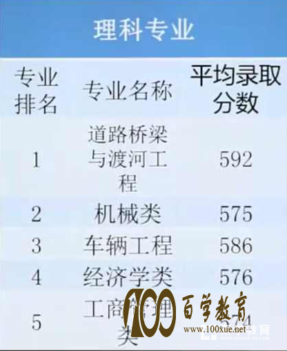 多少分才能上长安大学?百学教育全面解读长安大学自主招生,给你想要的答案!