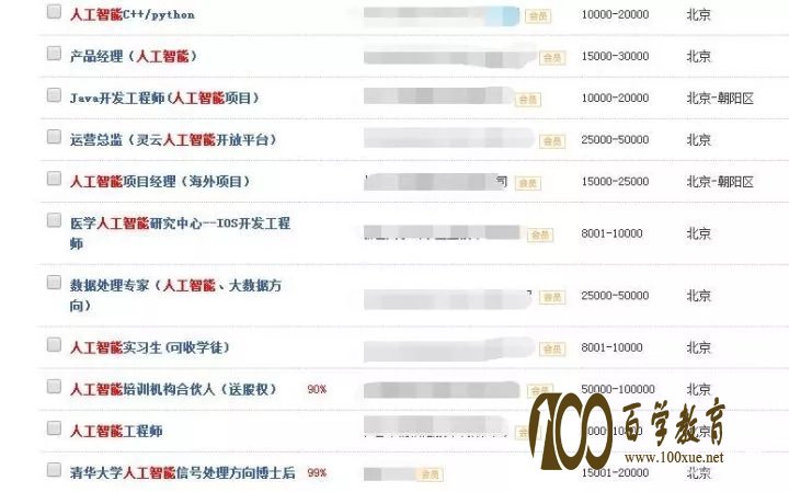 2018年最火的专业是哪个?人工智能(AI)大揭秘!