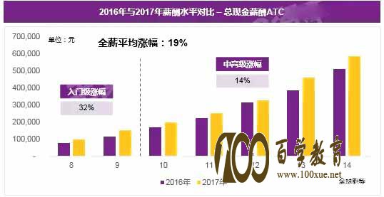 2018年最火的专业是哪个?人工智能(AI)大揭秘!