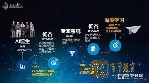 2018年最火的专业是哪个?人工智能(AI)大揭秘!