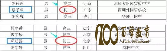 2017,数学,奥林匹克竞赛,入围,国家集训队,初中生