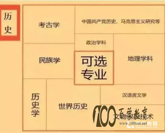 新高考改革后,应该怎样选择科目呢?高中科目对应学科汇总!