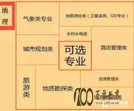 新高考改革后,应该怎样选择科目呢?高中科目对应学科汇总!