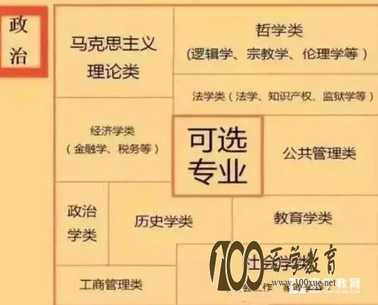 新高考改革后,应该怎样选择科目呢?高中科目对应学科汇总!