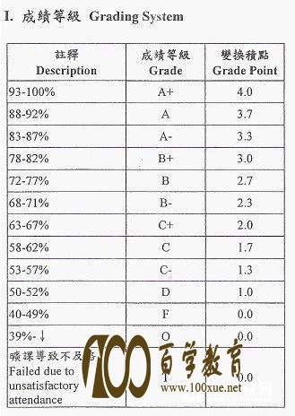 大学保研对大学四年成绩的要求是什么?从大一开始绩点都要高吗?