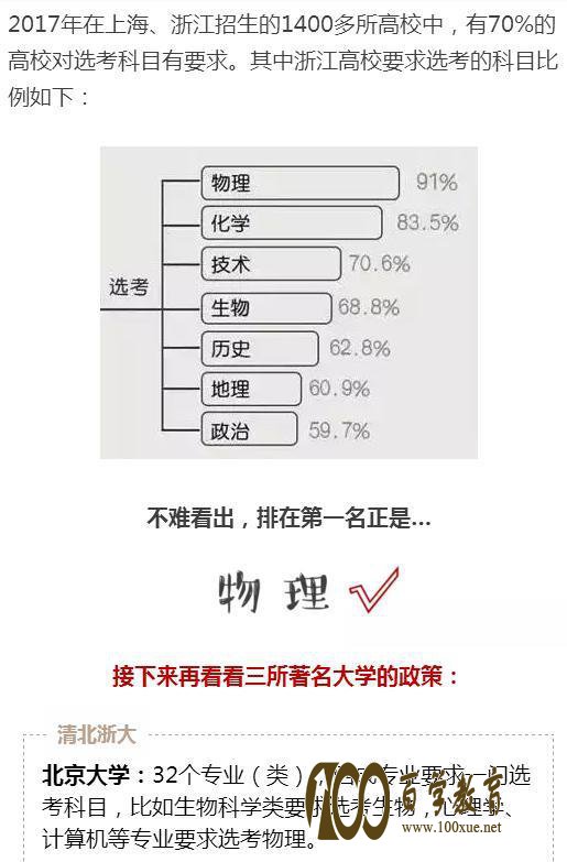 备战新高考,千万不能忽视这一门科目!物理如同各大学的敲门砖