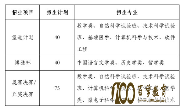 复旦大学王牌专业有哪些?17个专业入选双一流,自主招生专业却不多!