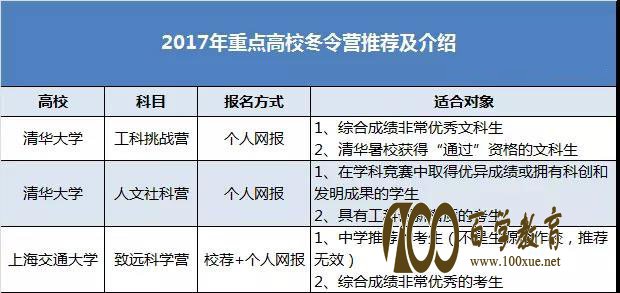 通知|北京大学2018年生命科学冬令营报名,招收双省一及省队考生