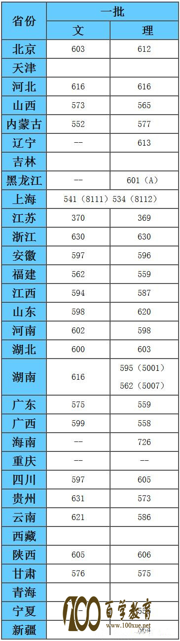 一本线直降30—40分,西南地区第二,重庆大学到底有多难考?自招解读戳这里!