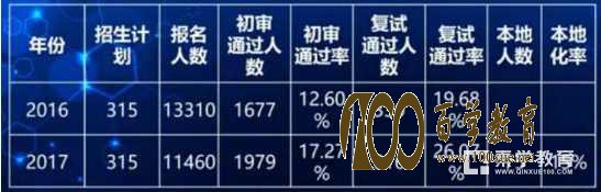 一本线直降30—40分,西南地区第二,重庆大学到底有多难考?自招解读戳这里!