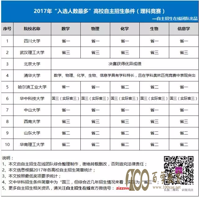 2018θѡԺУ