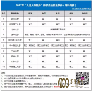 2018θѡԺУ