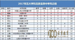 ѧжţ2017山ǩԼߴ52