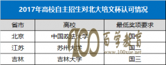 2018걱ı񽱱ѧУЩ