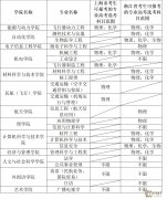 Ͼպѧ2018