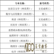 ʦѧ2018