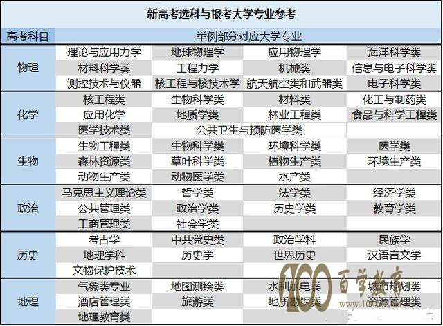 高一是自主招生准备的黄金期