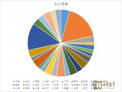 廪Բ