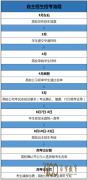 2019Уʲôʱ