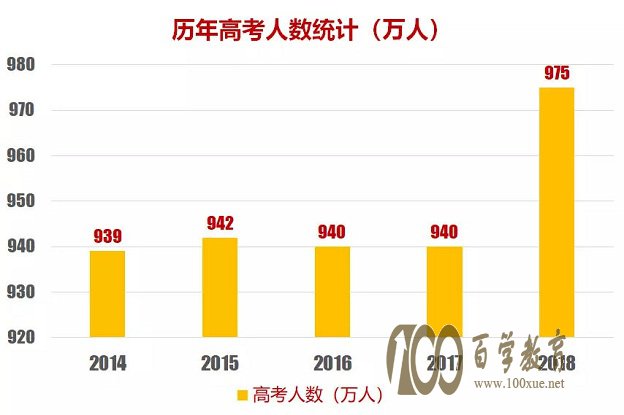 自主招生好还是高考好2