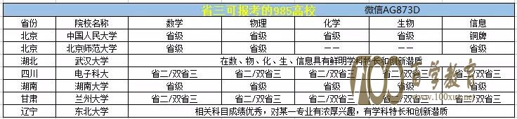 竞赛省三可以报哪些自主招生高校
