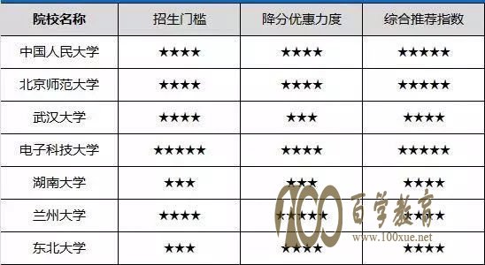 2018年高校自主招生招考情况