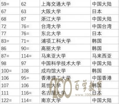 低分如何读名校